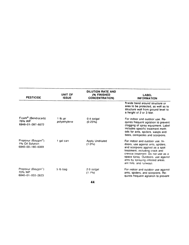 Armed Forces Pest Management Board, Technical Information Memorandum 24 (TIM 24), 