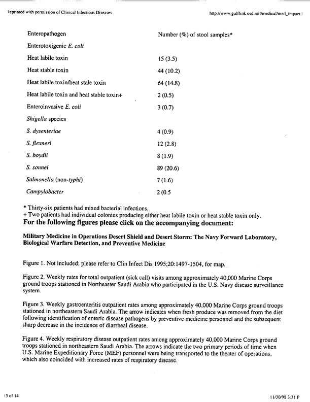 Hyams, Kenneth C., et al., �The Impact of Infectious Diseases on the Health of US Troops Deployed to the Persian Gulf During Operations Desert Shield/Desert Storm,� Clinical Infectious Diseases, 20:1497-1504, 1995, p. 1-8;