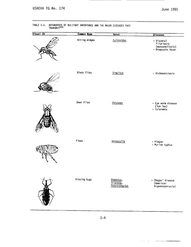   Coulston International Corporation, Label with Directions for Use for Permethrin Arthropod Repellent, Easton, PA, May 1990.