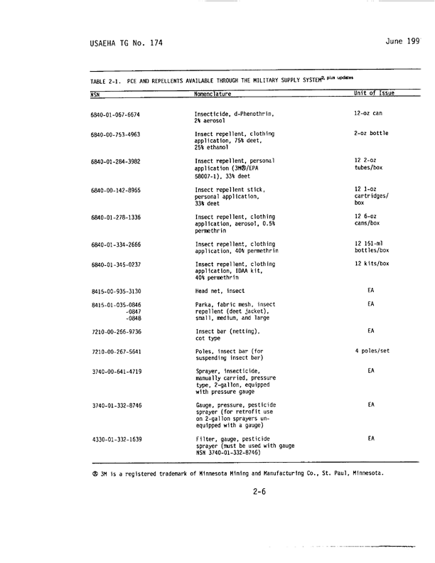   Coulston International Corporation, Label with Directions for Use for Permethrin Arthropod Repellent, Easton, PA, May 1990.